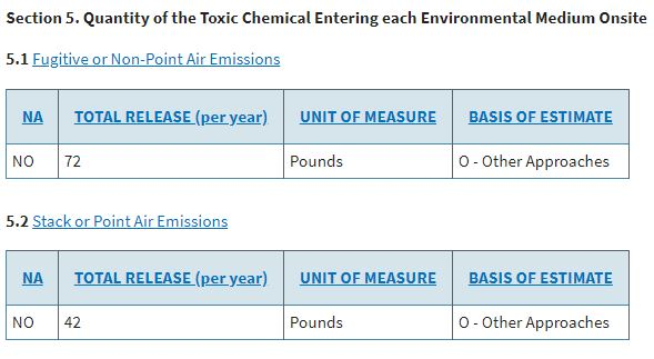 Una porción de los resultados en la pantalla de la Búsqueda del Formulario R de Envirofacts