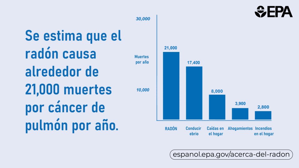 image showing statiscs from radon deaths