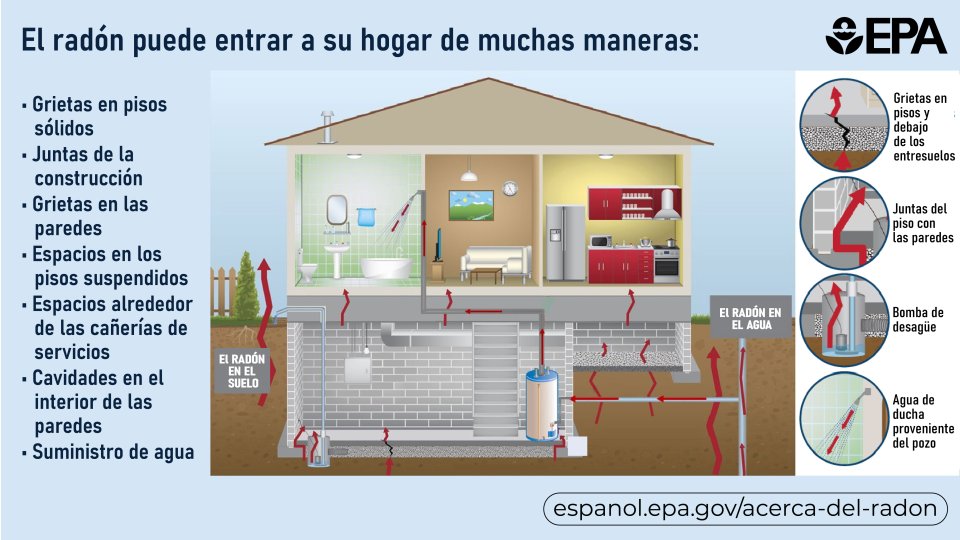 imaging showing how radon enters a home
