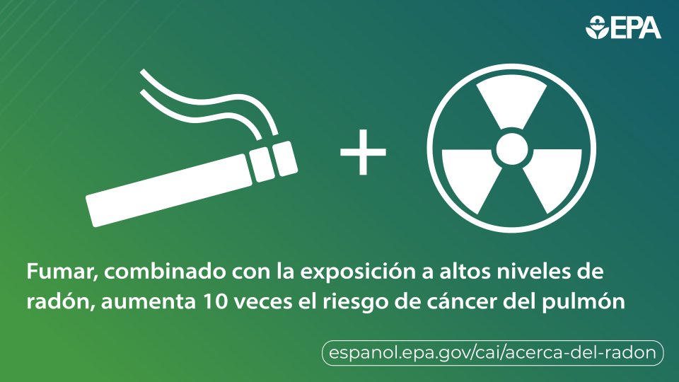smoking plus exposure to radon increases the chance of lung cancer by 10x