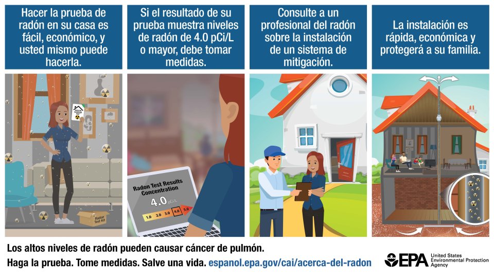 Infografía de radón: Sistema de prueba y mitigación de radón
