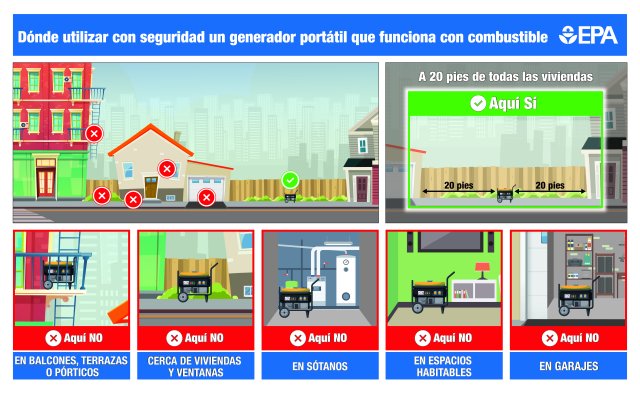 imagen de cómo colocar de forma segura un generador fuera de un edificio