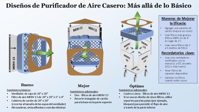 DIY Air Purifier